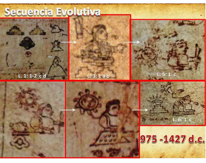 Secuencia evolutiva. Cortesía Verónica Ortega INAH